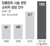 “유명大 출신 임플란트 전문의” 알고보니 단기 연수과정 수료
