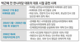 ‘박근혜 비상대책위원회’…눈앞에 2개의 시험대