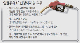 ‘알뜰주유소’ 1호, 알고보니 유사석유 판매 전력