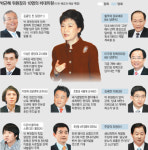 한나라 박근혜 비대위 공식 출범… 외부영입 6인의 一聲