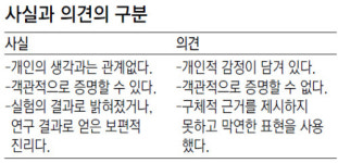 [신문과 놀자!]사실과 의견… 원인과 결과… 턱 괴고 곰곰이 살펴보세요