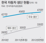2012, 으랏車車 코리아