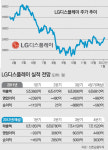 [시선집중, 이 주식]LG디스플레이