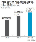 [대구/경북]대구 중앙로 대중교통전용지구 지정 보행자 중심 거리로