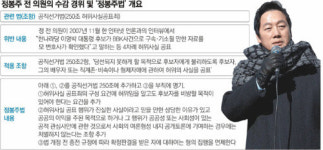 민주당은 허위사실 유포자 처벌 어렵게 하는 ‘정봉주法’ 추진