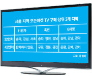 어? 강남이 싼 TV - 강북이 비싼 TV 더 사네
