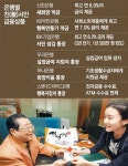 [부자됩시다]“소외계층에 우대금리”… 은행권도 ‘親서민 바람’