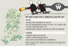 전문가 66% “복지예산 10조 이상 늘리면 재정감당 어렵다”