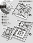 ‘박정희 기념관’ 13년만에 완공