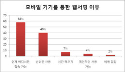 스마트폰 드디어 TV를 무찌르다, 그 다음은?