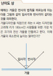 [신나는 공부/중학]야구경기에서 확률을 계산하라!