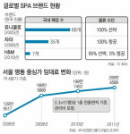 ‘제조-유통 일괄형 의류’ SPA효과, 명동이 춤추고 항공사가 웃네