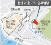 [수도권]신용산역 앞에 23층 업무시설 신축