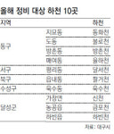 [대구/경북]죽어가는 대구도심 하천 20곳 되살린다