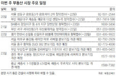 [부동산 캘린더]청약접수 8곳 분양 봄볕
