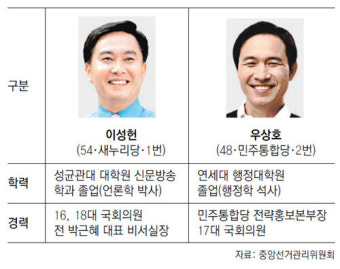 [4·11총선 격전지]서울 서대문갑 ‘연세대 동문’ 이성헌-우상호 4번째 혈투