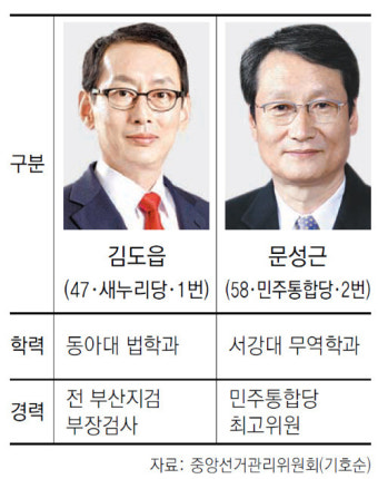 [4·11총선 격전지]부산 북-강서을… 토박이 파워 vs 탈지역주의