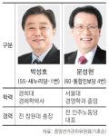 [4·11총선 격전지]창원 의창구… 전 대학총장 vs 노동계 대부