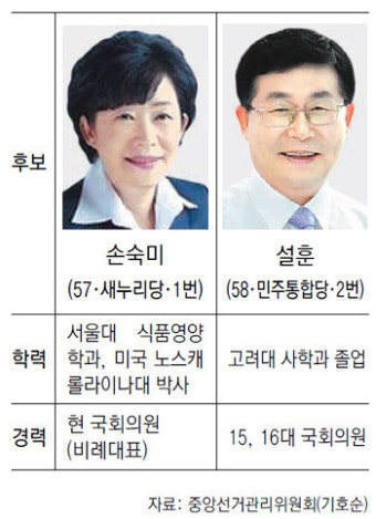 [4·11총선 격전지]부천 원미을… 與 비례대표 vs 前 DJ 비서 대결