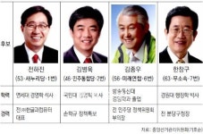 [4·11총선 격전지]경기 성남 분당을, 새누리 “탈환” 민주당 “수성”