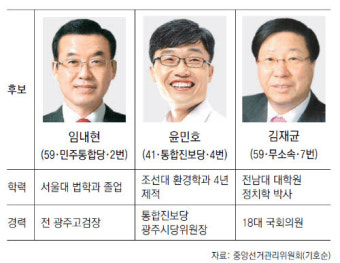 [4·11총선 격전지]광주 북을, 앞선 민주… 무소속현역 추격전