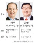 [4·11총선 격전지]경기 성남 수정, 재개발로 “수성” vs 129표차 낙선 “설욕”