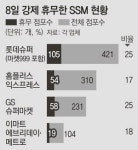 SSM 쉬니 미리 장보거나 마트로… 서울 첫 강제휴무하던 날