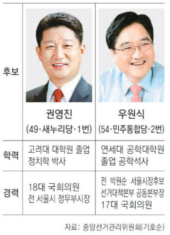 [4·11총선 격전지]서울 노원을, 맞대결 1승1패… 또 만났다