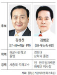 [4·11총선 격전지]경남 창원진해구, 김성찬 vs 김병로… 2강 압축