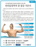 [알립니다]국가대표선발전 겸 동아수영대회 19일 개막