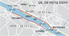[수도권]철책선 걷히는 22.6km, 두바퀴로 달려보자