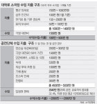 대학로 소극장 ‘눈물의 무기한 장기 공연’