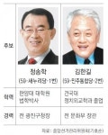 [4·11총선 격전지]서울 광진갑, 토박이 전직 구청장 vs 당정 거친 3선