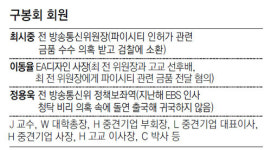 [최시중 파이시티 금품수수 파문]브로커 이동율, 최시중의 양아들 모임 ‘구봉회’ 좌장 역할