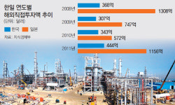 “신흥국 인프라 시장 선점”… 新 한일 대전