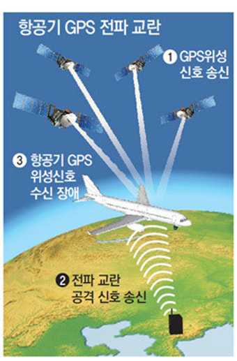 北, 항공기 300대 GPS교란 공격