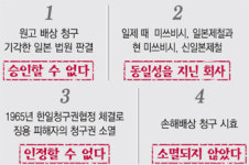 [대법 “日帝 강제징용 배상해야”]“강제징용, 日기업 배상의무 있다”
