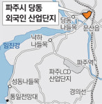 [수도권]“파주가 좋아”日 첨단기업들이 몰려온다