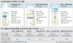 “쥐기 편하고 배앓이 중이염 방지”… 3개 젖병에 추천 ‘꾹’