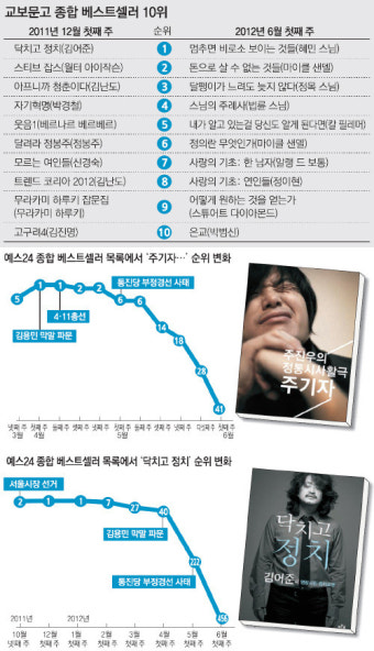 ‘위로 받고 싶은 독자들’ 스님들에게 삶의 길을 묻다