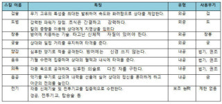 2012년의 무협을 책임질 명작이 온다, 용 온라인