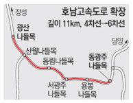 [광주/전남]동광주나들목~광산나들목 호남고속道 6차선 확장