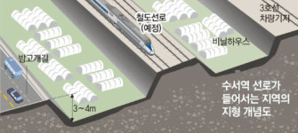 “일단 개통부터”… 상습 침수지역 대책은 뒷전