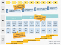 여름방학, 뇌새김토크로 영어와 친해지기