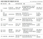 더 푸짐해진 초중고교생 여름방학 무료프로그램