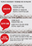 [박근혜 대선출마 선언]아버지의 국가주의를 넘어… “국민 한명 한명 행복한 시대로”