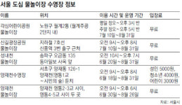 [수도권]아파트 옆 물놀이장 “워터파크 안부럽네”