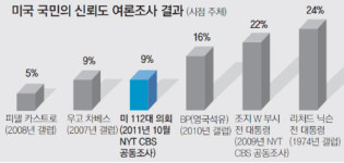美도 밥값 못하는 의회… 처리법안 戰後 최소