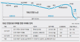 [역세권을 잡아라] 부평구청~온수 7호선
