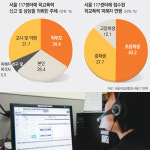 [신나는 공부]서울지방경찰청 117센터를 가다
